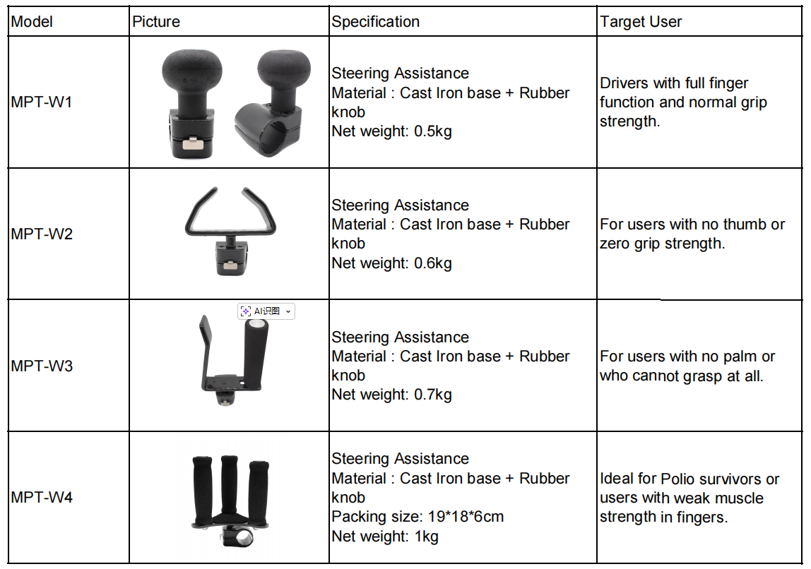 W2 Steering Knob | Steering Wheel Spinner Knob