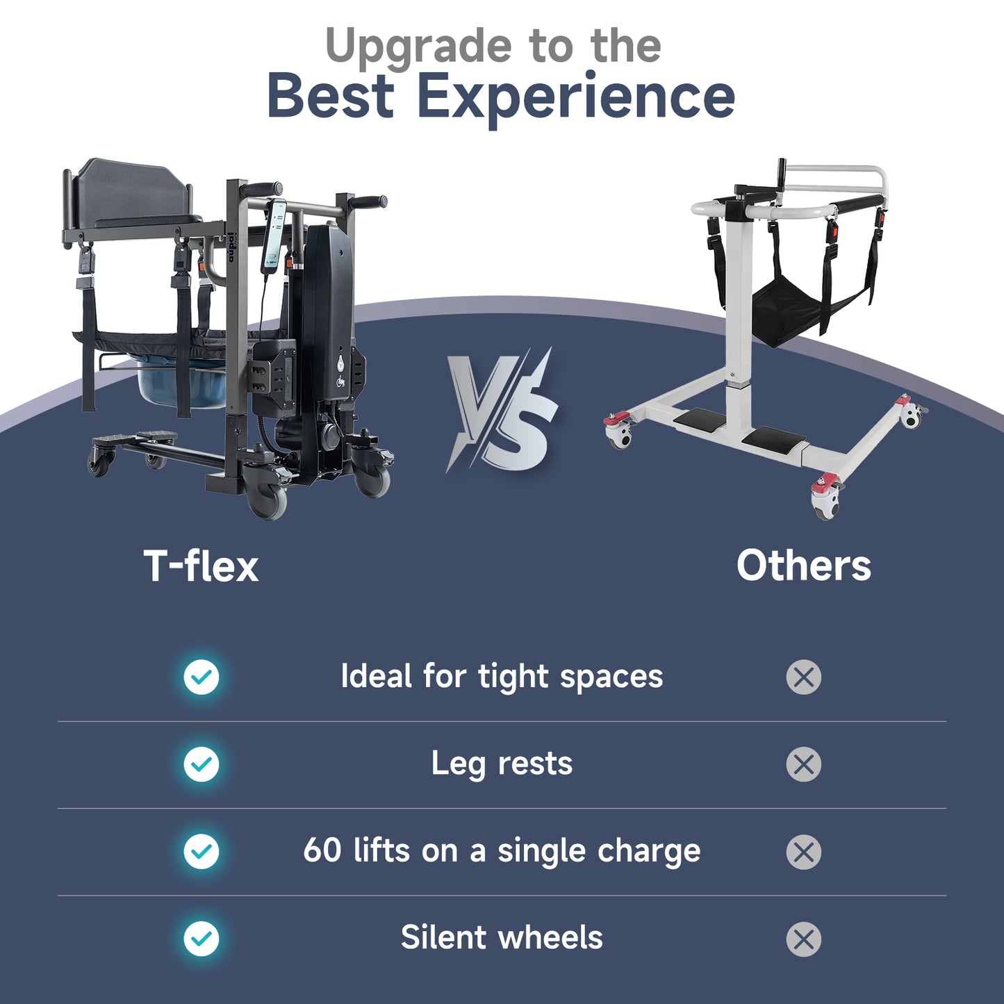 Electric Patient Lift Transfer Chair, Portable Patient Lift for Home, 330lbs Heavy Duty Toilet Chair with 10" Height Adjust for Elderly & Disabled, Compact for Tight Spaces